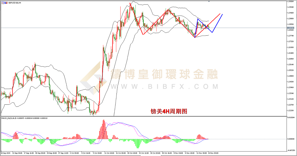 御金国际-英镑/美元