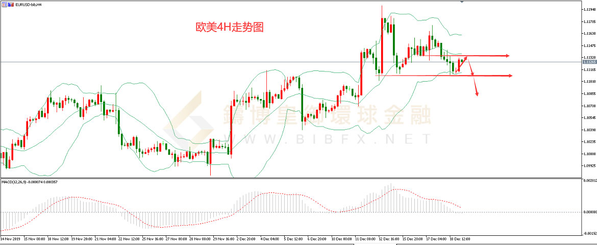 御金国际-欧元/美元