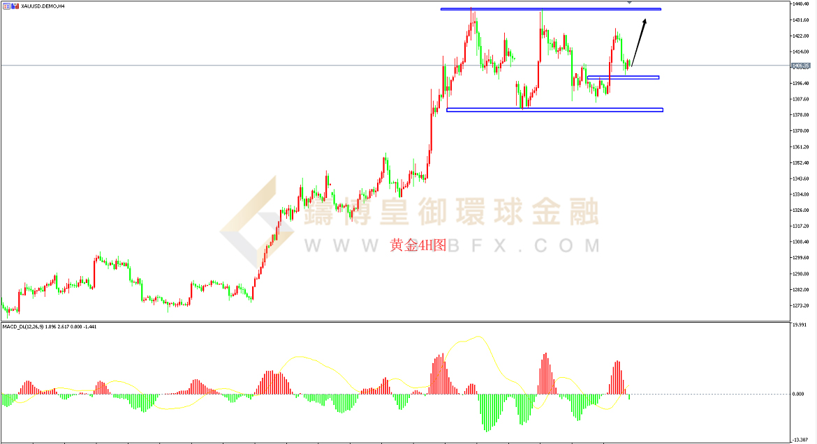 御金国际-黄金走势图