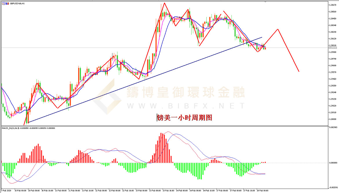 御金国际-英镑/美元