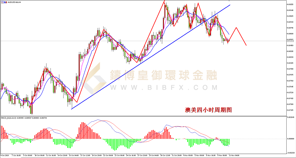 御金国际-澳元/美元