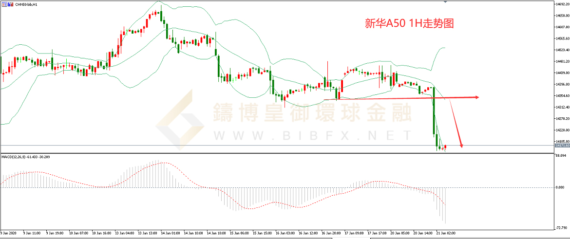 御金国际-新华A50走势图