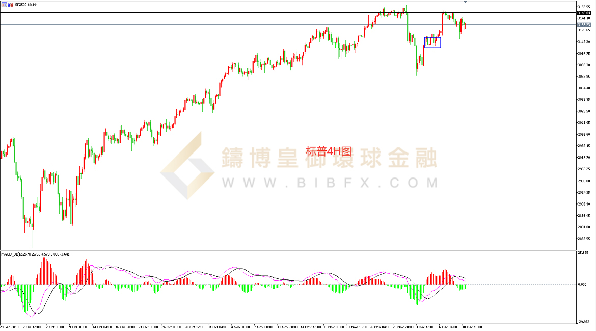 御金国际-标普走势图