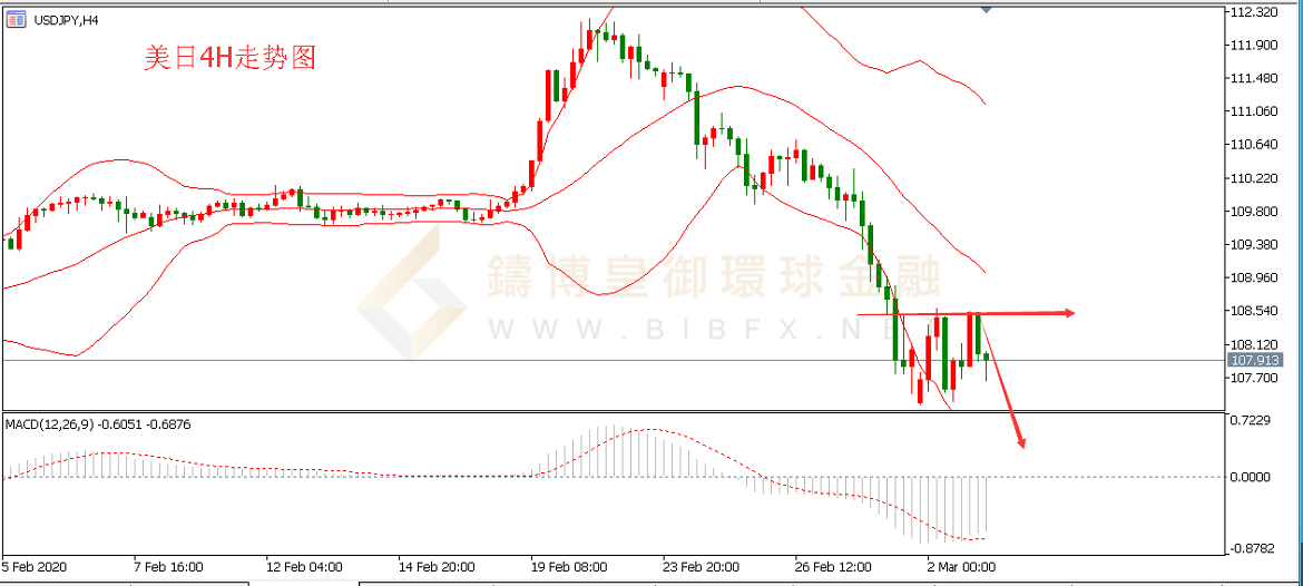 御金国际-美元/日元