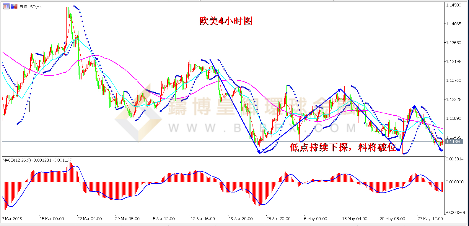 御金国际-欧元/美元