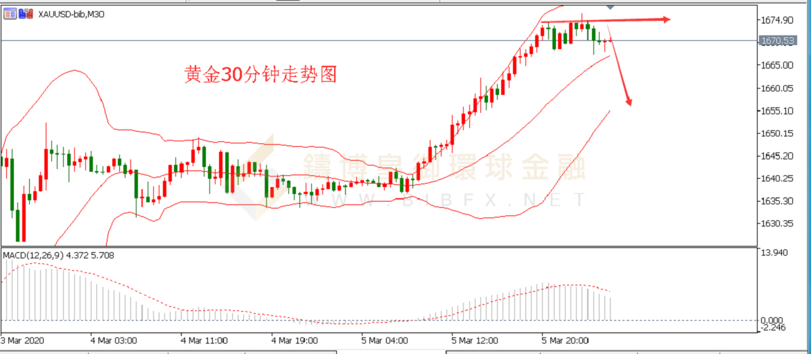 御金国际-黄金走势图