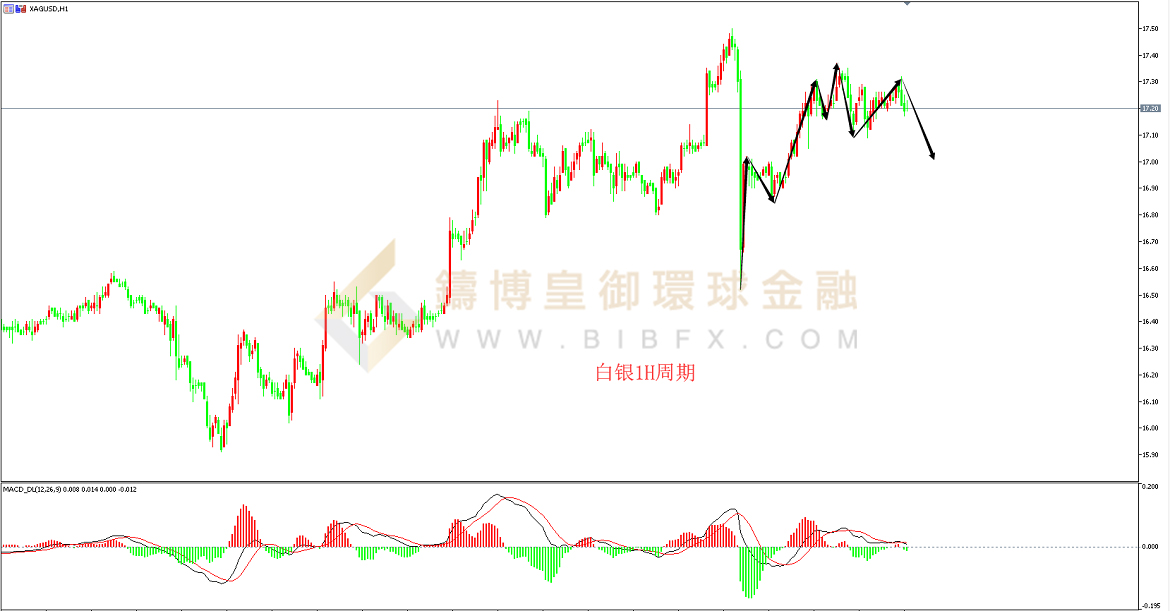 御金国际-白银走势图