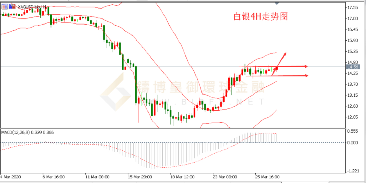 御金国际-白银走势图