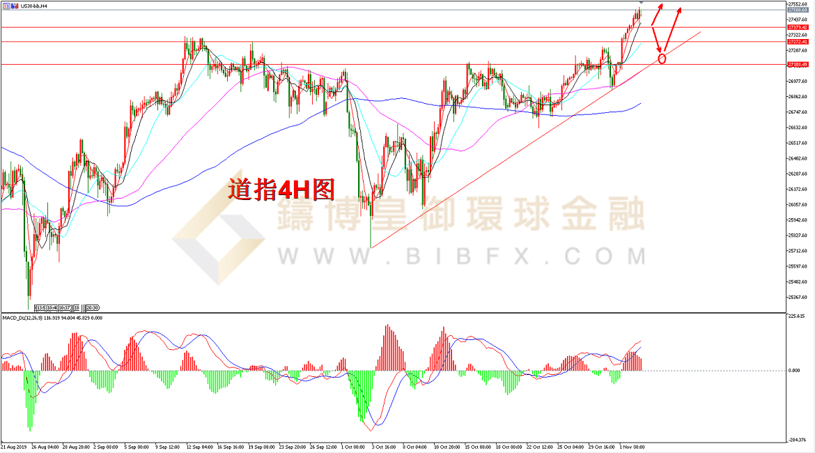 御金国际-道指走势图